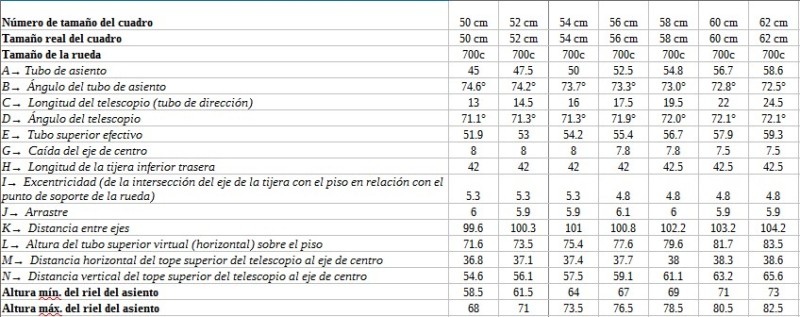 Bicicleta Rodada 700 Trek Zektor 2 Stagger 2017